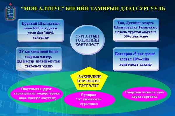 Оюутанд үзүүлэх хөнгөлөлт ба тэтгэмжүүд